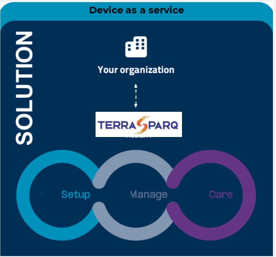 DaaS simplified solution